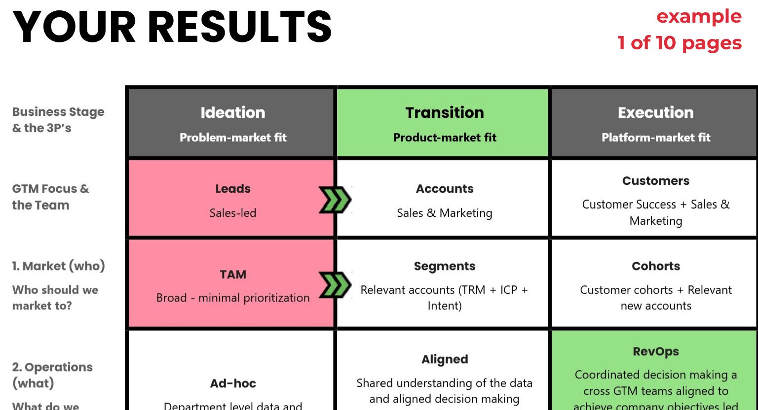 GTM Assessment GTM Assessment